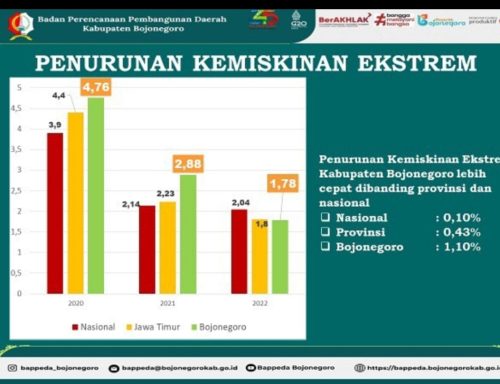 Kemiskinan Ekstrem