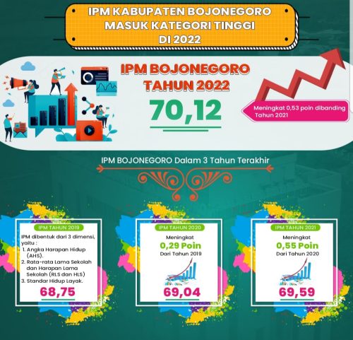 IPM